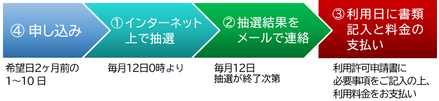 _厛nZ^[@2O\̗