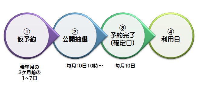 炵ܑ ̗p\̗